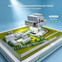 Modèle d'affichage d'équipement de protection environnementale industrielle personnalisé