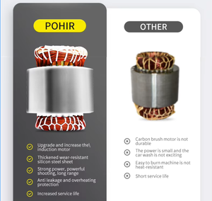 ماكينة غسيل السيارات النفاثة ، تعمل بالكهرباء ، بسيطة التشغيل ، مع أنابيب خراطيم مسدس المياه - Product Image 2