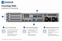 En Stock, Servidor Empresarial Dell PowerEdge R660 1U de Doble Socket, 4ª y 5ª Generación Xeon Scalable, DDR5, NVMe 8TB, Nuevo y Original al por Mayor