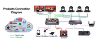 Paquete de transmisión en vivo de envío gratis USD2100 = 4 piezas 4K 30X PTZ cámara de conferencia AI Track + controlador + conmutador de vídeo de 5 canales + Kit de micrófono