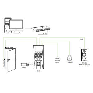 <span class=keywords><strong>ZK</strong></span> <span class=keywords><strong>F18</strong></span>ไบโอเมตริกซ์ลายนิ้วมือประตูระบบการควบคุมการเข้าถึงเวลาเครื่องเข้าร่วมประชุมกับซอฟต์แวร์ฟรีตัวเลือกเครื่องอ่านบัตร RFID - Product Image 6