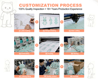 Jouets en peluche douce personnalisés avec rembourrage en coton PP - Fabricant d'usine