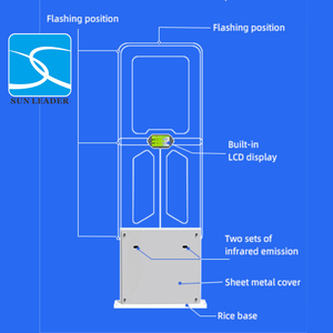 13.56MHz RFID <strong>Security</strong> Door Passive Alarm People Counting Customs Document Center Access Management System Solution - Product Image 4