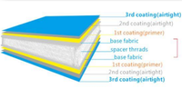 SIJIATEX Usine Vente Directe Ténacité PVC Air Deck Drop Stitch Double Paroi Tissu Antistatique Résistant À L'eau Air Lit Matelas
