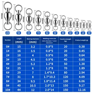 Phụ kiện câu cá kiểu <span class=keywords><strong>lure</strong></span>, vòng xoay hình số 8 tốc độ cao, móc khóa xoay, tải trọng 6.0kg, chất liệu đồng thép không gỉ, đường kính 15mm - Product Image 3