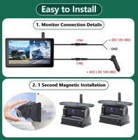 IPoster 7in sans fil 2CH DVR IPS Monitor AI Blind Spot Detection avec Two10000mah Rechargeable Magnétique Solaire Wifi Caméras Kit