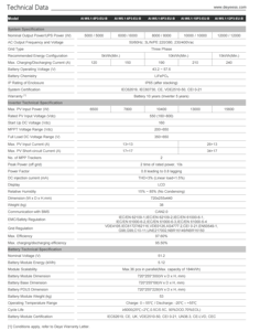 Deye EU Lager AI-W5.1-12P3-EU-ESS (lv) 12KW biến tần tất cả trong một hệ thống energiespeicher inkl. <span class=keywords><strong>2X</strong></span> mô-đun BATTERIE một 5.12 kWh - Product Image 4