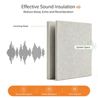Panneaux acoustiques personnalisés en feutre PET 9-12mm – Carreaux décoratifs insonorisants pour hôtels, restaurants, bibliothèques et salles de réunion