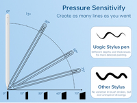 Stylet capacitif actif à chargement magnétique sans fil, détection de l'angle d'inclinaison, pointe remplaçable, plastique et aluminium compatibles