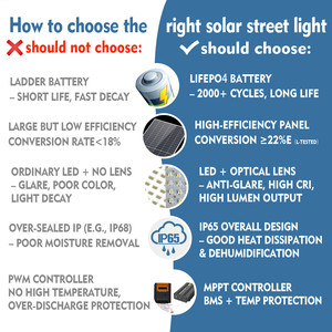 Lámpara Solar LED de Calle Tipo Dividido de 3.2V, 10W/15W/20W/25W, Impermeable para Exteriores, Iluminación de Alto Rendimiento para Áreas SL-JDC1 - Product Image 2