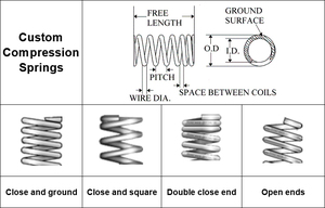 2020 <strong>Hot</strong> <strong>Sale</strong> Stainless Steel Galvanized Conical Compression Decorative Custom <strong>Spring</strong> - Product Image 5