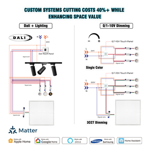 Dali CCT regulable <span class=keywords><strong>40W</strong></span> <span class=keywords><strong>Led</strong></span> retroiluminado Panel 60*60cm 600 600 2x2 <span class=keywords><strong>Led</strong></span> luz de techo empotrada <span class=keywords><strong>Plafon</strong></span> <span class=keywords><strong>Led</strong></span> lámpara de pie - Product Image 6