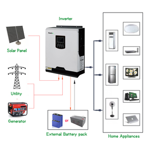 Bộ Biến Tần Năng Lượng Mặt Trời Không Lưới 1000W 24V Bộ Điều Khiển Sạc MPPT Hệ Thống Năng Lượng Mặt Trời Bộ Biến Tần Năng Lượng Mặt Trời Hỗn Hợp Sóng Sin Tinh Khiết PV - Product Image 5