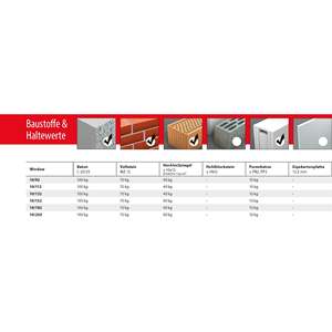 กรอบโลหะท็อกซ์ปลั๊กติดผนังหน้าต่าง10x112มม - Product Image 4