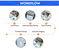 Machine d'emballage automatique pour l'industrie e-commerce et logistique : Scelleuse et étiqueteuse de sacs plastiques pour l'emballage alimentaire et de vêtements