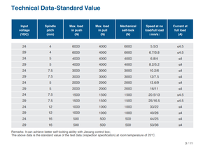 Mô-tơ tuyến tính hoạt động êm ái JC35DN, cấp độ bảo vệ IPX6, lực đẩy <span class=keywords><strong>6000N</strong></span>, dùng trong y tế - Product Image 5