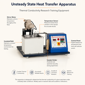 Appareil de transfert de chaleur à l'état instable avancé, équipement de formation et de recherche sur la conductivité thermique pour la physique d'ingénierie - Product Image 1