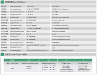 Indicateurs de contrôle numérique pour cellules de pesage L400C avec boîtier en plastique, montage sur panneau, RS232 et RS485, et sortie analogique en option