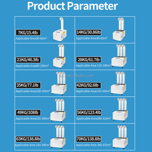21 KG/H magazzino officina fungo industriale <span class=keywords><strong>umidificatore</strong></span> ad ultrasuoni fattoria <span class=keywords><strong>umidificatore</strong></span> aria <span class=keywords><strong>umidificatore</strong></span> industriale <span class=keywords><strong>per</strong></span> le <span class=keywords><strong>piante</strong></span> - Product Image 5