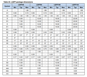 Controlador MCU de 32 bits GD32F103RCT6 de GigaDevice Technology, LQFP64 Cortex-M33 - Product Image 3
