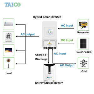 Bestseller 6KW 6000W Hybride Omvormer Zuivere Sinusgolf Enfase Zonne-omvormer 48V 220V/230V Parallel Functie Zonne-omvormer - Product Image 2
