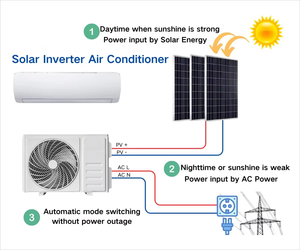 Aire Acondicionado Split Híbrido Huafeng 12k con Energía Solar, Compresor GMCC-Toshiba, Refrigeración/Calefacción de Frecuencia Variable, Bajo Nivel de Ruido - Product Image 4