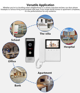 2線式マルチアパートメントビデオドアホンホームインターホンシステム（ICカードアクセス制御および音声電話付き） - Product Image 5