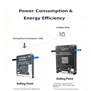 Carte PCB BMS LiFePO4 JKBMSJK-BD4A24S4P 40A/80A (pic) pour 8-24S Strings /CAN/RS485, certifiée CE pour véhicules électriques - Product Image 5