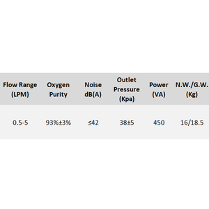 Zuurstofconcentrator Lucht Ademhalingsmachine Voor Thuisgebruik Draagbaar - Product Image 6