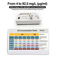 Medizinischer Ozongenerator für Ozontherapie
