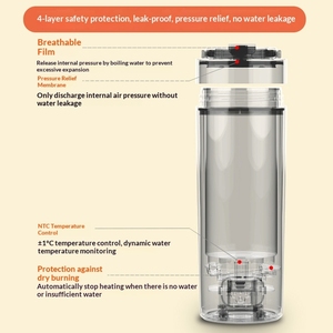 Yanmi portable electric <b>kettle</b> with digital multi-level intelligent <b>temperature</b> <b>control</b> 450ml suitable for travel and office use - Product Image 4