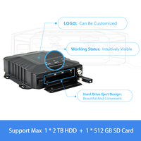 Hybride mnvr cms surveillance à distance enregistreur de sécurité de voiture bus scolaire compteur de passagers caméra 4ch 4g mobile dvr gps wifi hdd mdvr