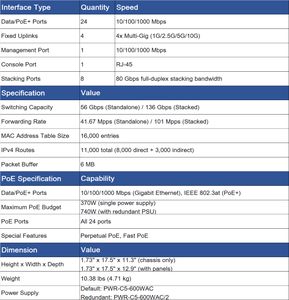 Nouveau commutateur réseau géré Cisco C9200L-24P-4X-E 9200L 24 ports PoE+ avec 4x10G SFP+ Uplinks Network Essentials en stock - Product Image 4