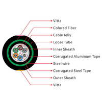 GYTA53-Cable de comunicación óptica para exteriores, Cable de fibra óptica de modo único, antimordedura