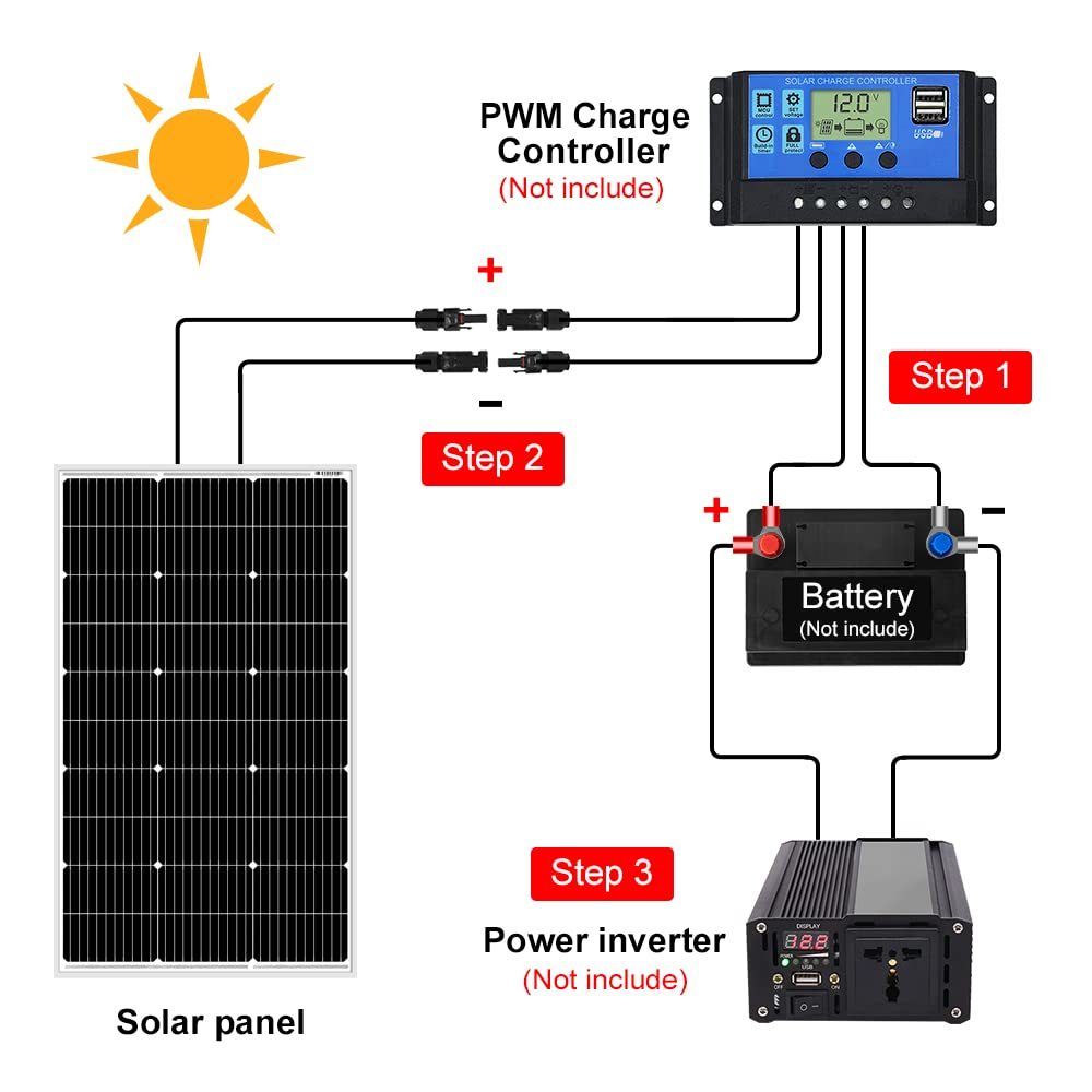 DOKIO Top Selling 18V <strong>100W</strong> Rigid <strong>Solar</strong> <strong>Panel</strong> System 18V Mono Waterproof <strong>Solar</strong> <strong>Panel</strong> <strong>Kit</strong> Charging 12V DSP-100M Camping/Home/RV