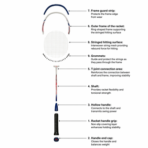 PU Grip Durable CARBON XTQ-2 <strong>Small</strong> Sweet Spot Carbon Fiber Lightweight High Rigidity Soft Antislip Professional <strong>Badminton</strong> - Product Image 2