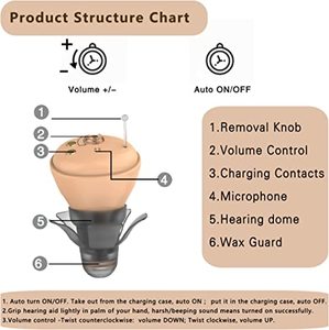 2025新しいモデルスマートプログラム可能なデジタル補聴器優れた医療製品<span class=keywords><strong>4</strong></span>チャンネルCICタイプ - Product Image 4