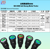 Détecteur rapide de sol et de métaux lourds ZD 5-en-1, analyseur portable haute précision avec garantie d'un an