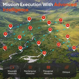 Autel Robotics EVO 2 II Pro RTK V3 UAV Quadricoptère longue portée 15 km Drone professionnel commercial avec caméra Altra 4K - Product Image 5