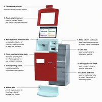Kiosque de paiement en libre-service, terminal sur pied avec changeur de monnaie, accepteur de billets, lecteur de cartes, imprimante de reçus, scanner QR