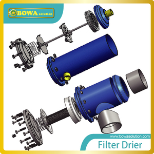 Filtre — coque de séchage démontable à 3 noyau, outil de protection du système penderie avec haute capacité de filtration pour réfrigération - Product Image 5