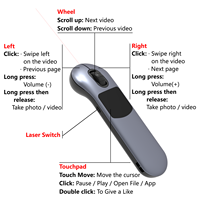 Control Remoto Universal Air Mouse para IOS, Android, Windows, Mac, Puntero Láser, Presentador, Control para TikTok