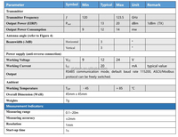Capteur de distance radar FMCW 120 GHz |   Mesure de distance industrielle et d'automatisation |   Module radar industriel compact
