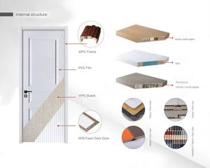 Porte en WPC de Chine, imperméable, insonorisée, chambre à coucher, intérieur, PVC, bois-plastique composite, intérieur avec cadre, avec serrures et poignées - Product Image 5