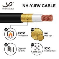 Cable de Alimentación Flexible Resistente al Fuego Cu/XLPE/PVC 0.6/1kV con Cinta de Mica, Aislamiento XLPE, Clase 5, Conductor de Cobre