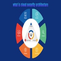 Excelente Precio, Arquitectura de Seguridad en la Nube ROYALCRAFT Personalizada, Aplicaciones Móviles Optimizadas, Compatible con Mac y Linux