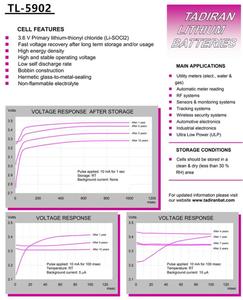 Tadira pin <span class=keywords><strong>lithium</strong></span> <span class=keywords><strong>3.6V</strong></span> TL-5902 nhanh vượt qua vv thẻ điện tử probe Lập Trình Viên tadira TL-5902 - Product Image 6