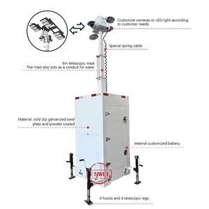 adaptée aux besoins du client durable de sécurité avec IP65 imperméable pour la surveillance extérieure pour la surveillance - Product Image 3