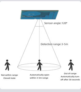 GREESON 12V 24V Module de capteur radar Micro-ondes Détection intelligente des mouvements du corps humain 5.8g Commutateurs inductifs micro-ondes - Product Image 1