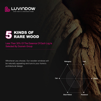 Ventanas de Madera Revestidas de Aluminio con Aislamiento Térmico de Alta Eficiencia Energética LUVINDOW, Diseño de Apertura Interior para Climas Fríos